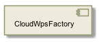 !include includes/skins.iuml
skinparam backgroundColor #FFFFFF
skinparam componentStyle uml2
!include target/rst/in/group___cloud_wps_factory.iuml