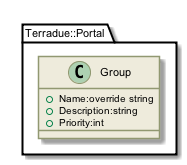 !include includes/skins.iuml
skinparam backgroundColor #FFFFFF
skinparam componentStyle uml2
!include target/rst/in/class_terradue_1_1_portal_1_1_group.iuml