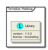 !include includes/skins.iuml
skinparam backgroundColor #FFFFFF
skinparam componentStyle uml2
!include target/rst/in/namespace_terradue_1_1_hadoop.iuml