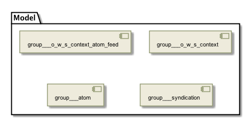 !include includes/skins.iuml
skinparam backgroundColor #FFFFFF
skinparam componentStyle uml2
!include target/rst/in/group___model.iuml