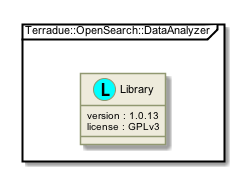 !include includes/skins.iuml
skinparam backgroundColor #FFFFFF
skinparam componentStyle uml2
!include target/rst/in/namespace_terradue_1_1_open_search_1_1_data_analyzer.iuml