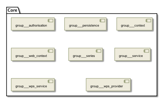 !include includes/skins.iuml
skinparam backgroundColor #FFFFFF
skinparam componentStyle uml2
!include target/rst/in/group___core.iuml