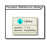 !include includes/skins.iuml
skinparam backgroundColor #FFFFFF
skinparam componentStyle uml2
!include target/rst/in/namespace_terradue_1_1_web_service_1_1_model.iuml