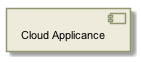 !include includes/skins.iuml
skinparam backgroundColor #FFFFFF
skinparam componentStyle uml2
!include target/rst/in/group___cloud_appliance.iuml