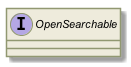 !include includes/skins.iuml
skinparam backgroundColor #FFFFFF
skinparam componentStyle uml2
!include target/rst/in/group___open_searchable.iuml