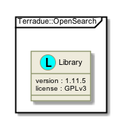 !include includes/skins.iuml
skinparam backgroundColor #FFFFFF
skinparam componentStyle uml2
!include target/rst/in/namespace_terradue_1_1_open_search.iuml