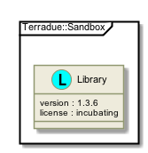 !include includes/skins.iuml
skinparam backgroundColor #FFFFFF
skinparam componentStyle uml2
!include target/rst/in/namespace_terradue_1_1_sandbox.iuml