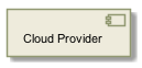 !include includes/skins.iuml
skinparam backgroundColor #FFFFFF
skinparam componentStyle uml2
!include target/rst/in/group___cloud_provider.iuml