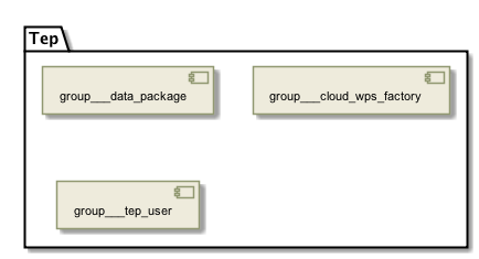 !include includes/skins.iuml
skinparam backgroundColor #FFFFFF
skinparam componentStyle uml2
!include target/rst/in/group___tep.iuml