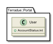 !include includes/skins.iuml
skinparam backgroundColor #FFFFFF
skinparam componentStyle uml2
!include target/rst/in/class_terradue_1_1_portal_1_1_user.iuml