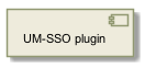 !include includes/skins.iuml
skinparam backgroundColor #FFFFFF
skinparam componentStyle uml2
!include target/rst/in/group___auth___umsso.iuml