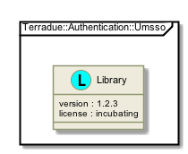 !include includes/skins.iuml
skinparam backgroundColor #FFFFFF
skinparam componentStyle uml2
!include target/rst/in/namespace_terradue_1_1_authentication_1_1_umsso.iuml