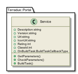 !include includes/skins.iuml
skinparam backgroundColor #FFFFFF
skinparam componentStyle uml2
!include target/rst/in/class_terradue_1_1_portal_1_1_service.iuml