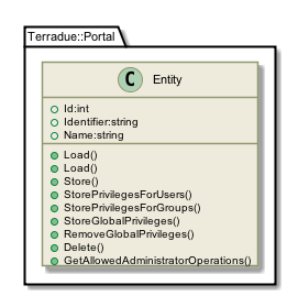 !include includes/skins.iuml
skinparam backgroundColor #FFFFFF
skinparam componentStyle uml2
!include target/rst/in/class_terradue_1_1_portal_1_1_entity.iuml