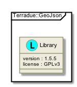 !include includes/skins.iuml
skinparam backgroundColor #FFFFFF
skinparam componentStyle uml2
!include target/rst/in/namespace_terradue_1_1_geo_json.iuml