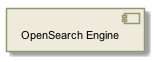 !include includes/skins.iuml
skinparam backgroundColor #FFFFFF
skinparam componentStyle uml2
!include target/rst/in/group___open_search_engine.iuml