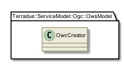 !include includes/skins.iuml
skinparam backgroundColor #FFFFFF
skinparam componentStyle uml2
!include target/rst/in/class_terradue_1_1_service_model_1_1_ogc_1_1_ows_model_1_1_owc_creator.iuml